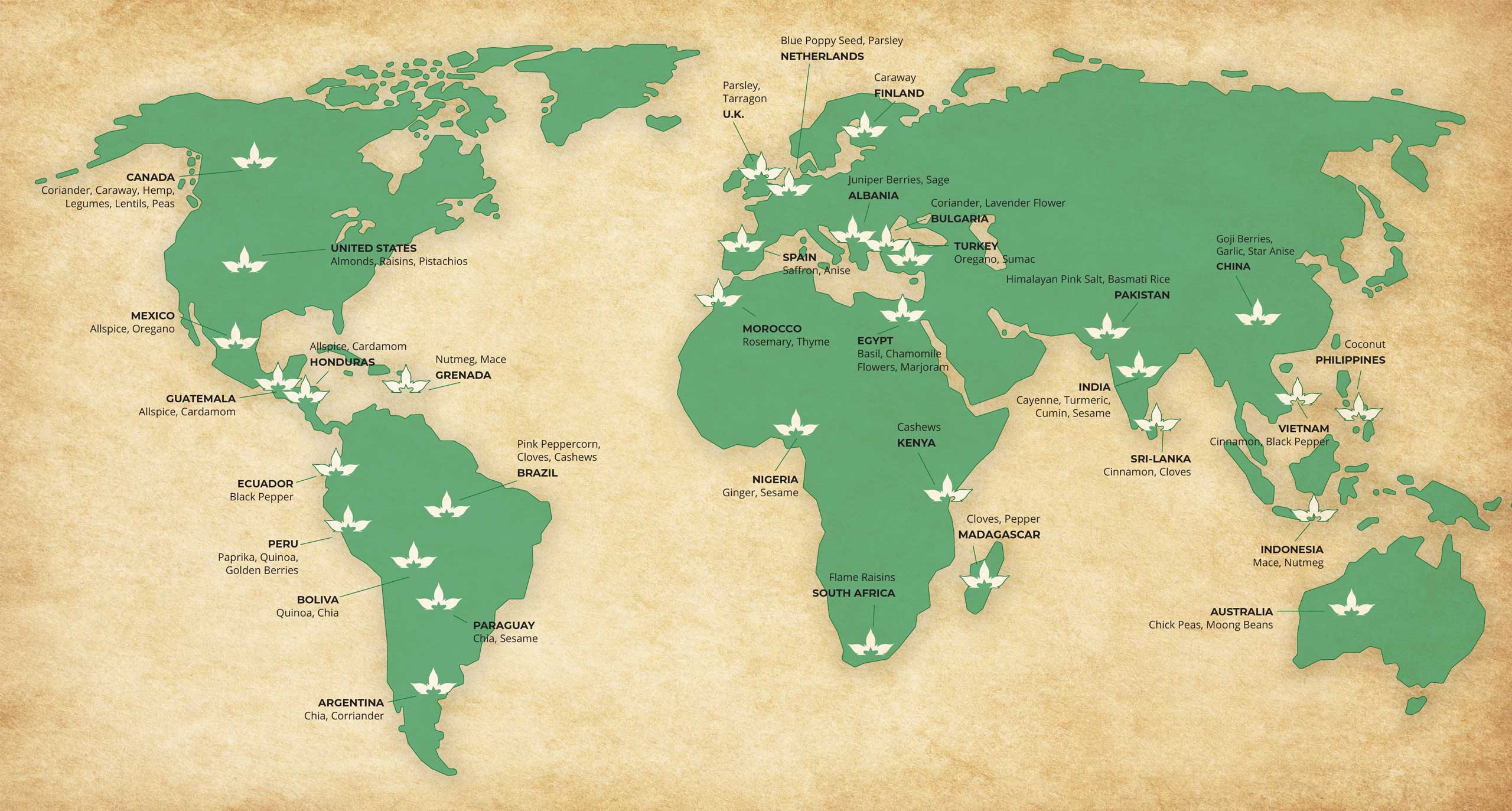 Shashi world ingredient map